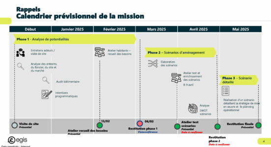Atelier Maison d’Annette : présentation d’EGIS et synthèse de l’atelier