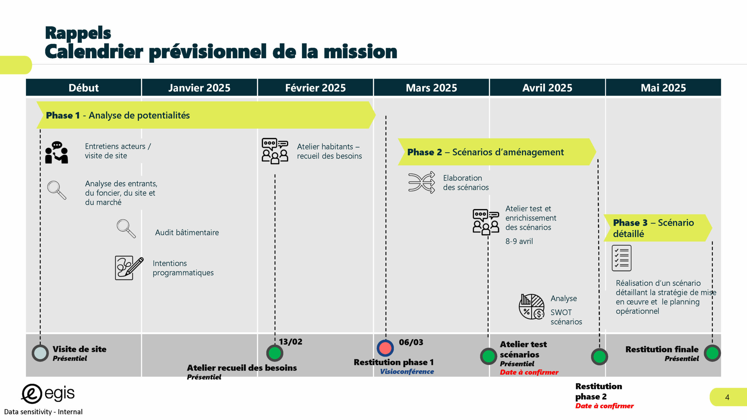Atelier Maison d’Annette : présentation d’EGIS et synthèse de l’atelier